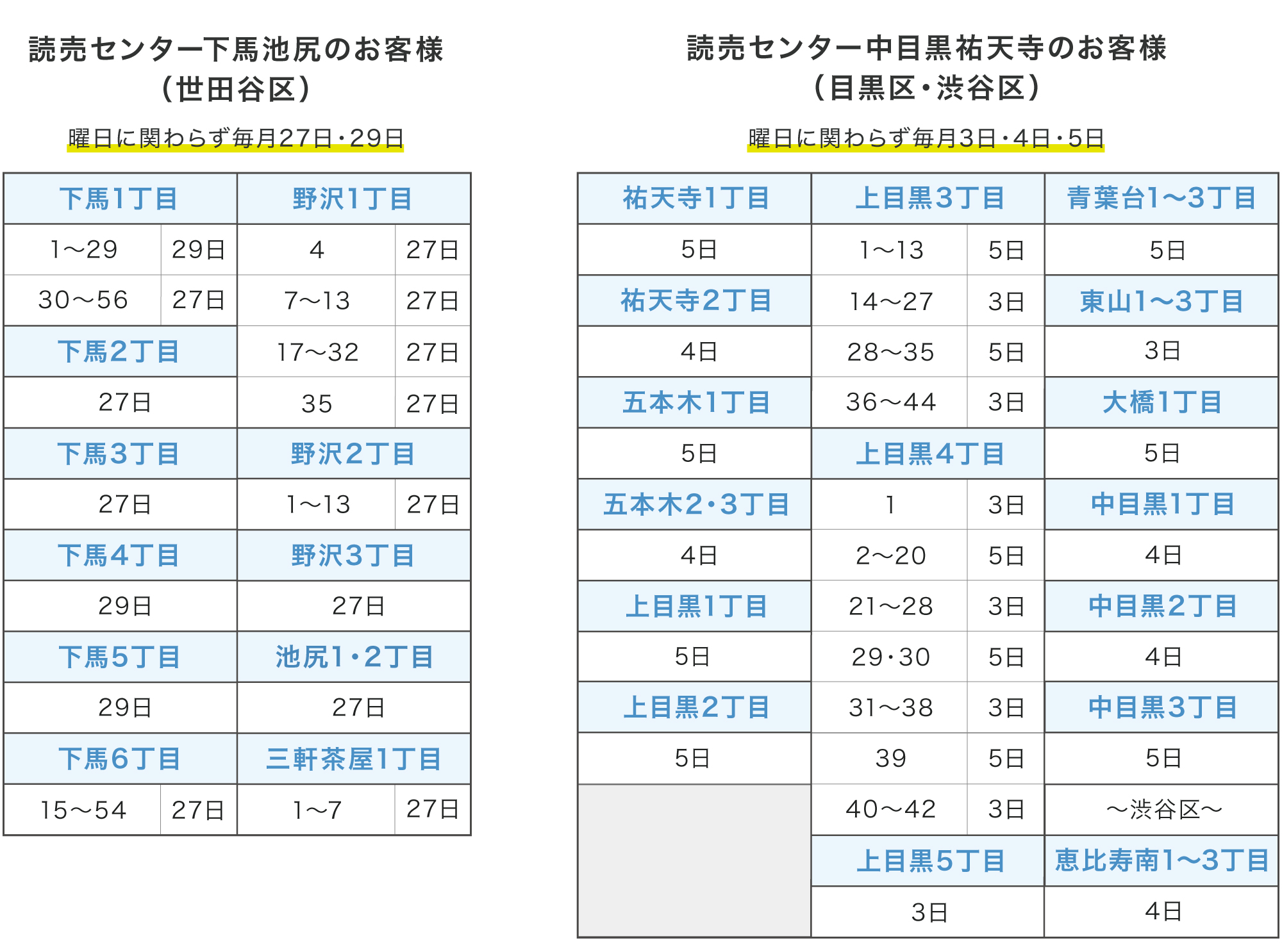 回収区域表