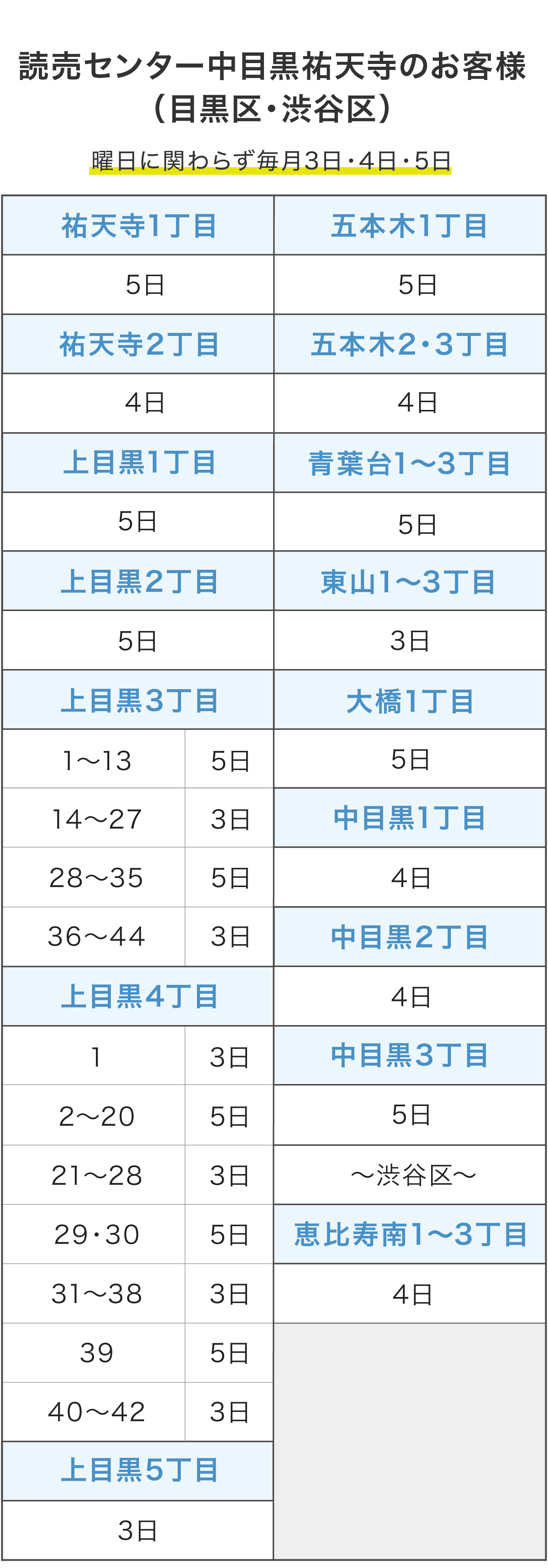 回収区域表（目黒区・渋谷区）